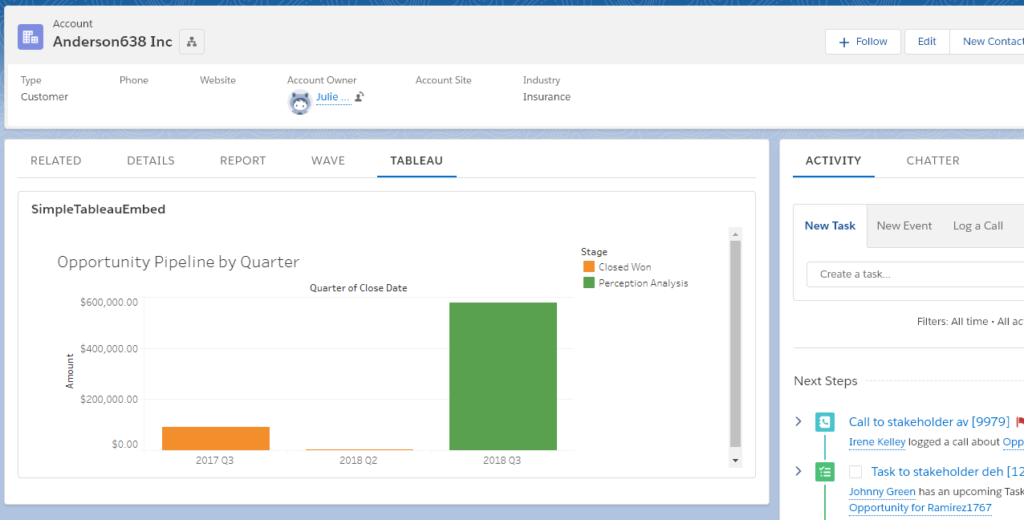 Embed Tableau Dashboard In Salesforce Records Using An Iframe – Aaron ...