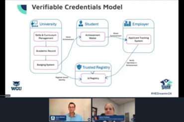 Verifiable Credentials Flow